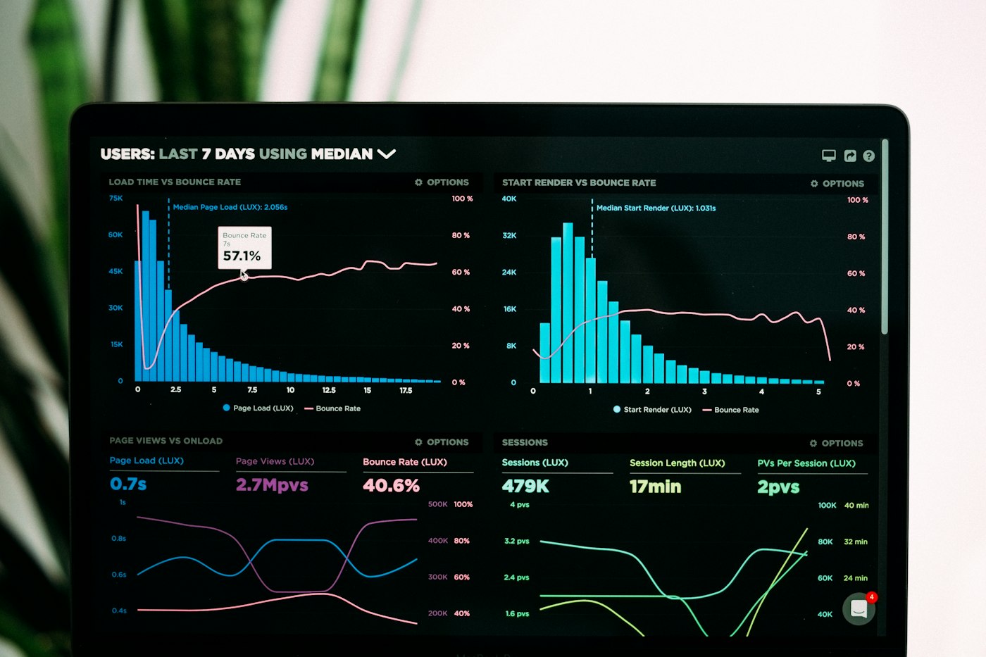 SaaS dashboard and data visualisation